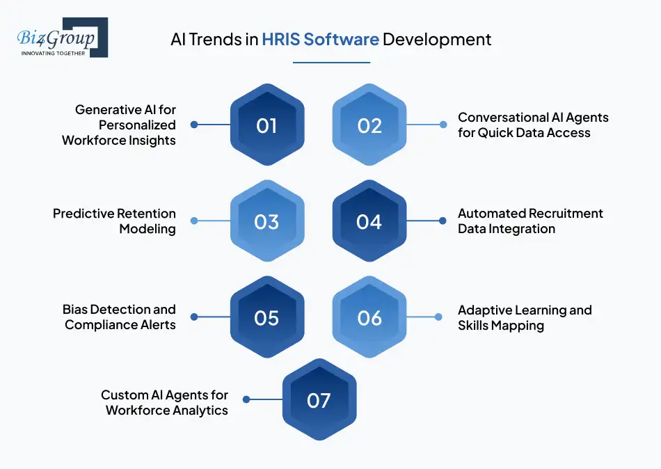 AI Trends in HRIS Software Development