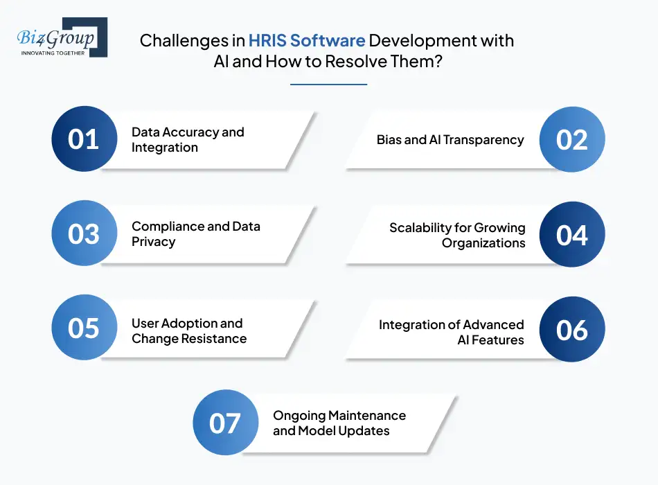 Challenges in HRIS Software Development with AI and How to Resolve Them