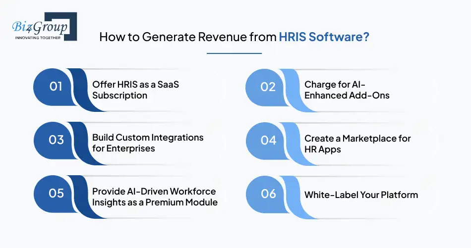 HRIS Software Development