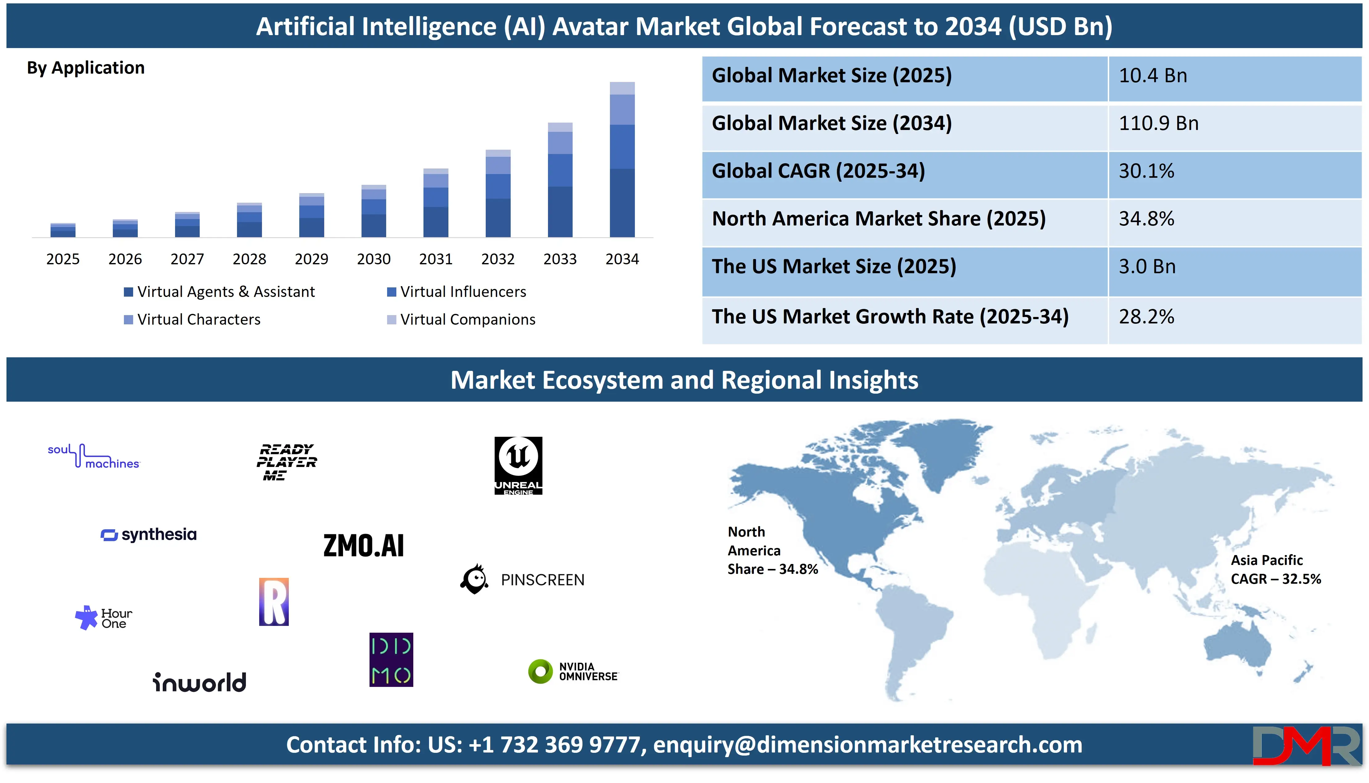 artificial-intelligence-avatar-market-global-forecast