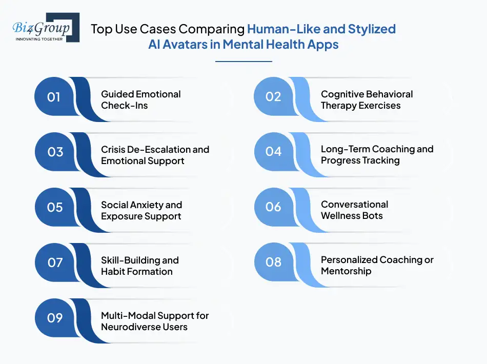 top-use-cases-comparing-human-like-and-stylized-ai-avatars-in-mental-healt