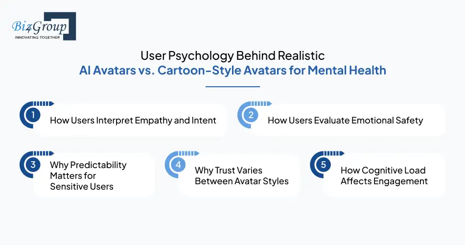 user-psychology-behind-realistic-ai-avatars-vs-cartoon-style-avatars