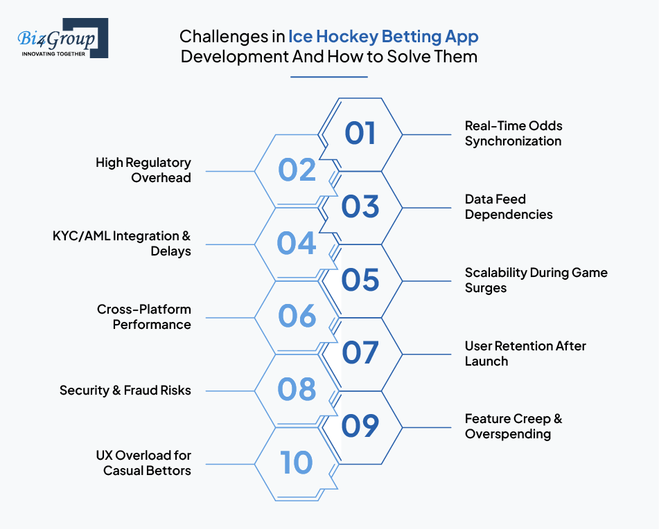 Challenges in Ice Hockey Betting App Development—And How to Solve Them