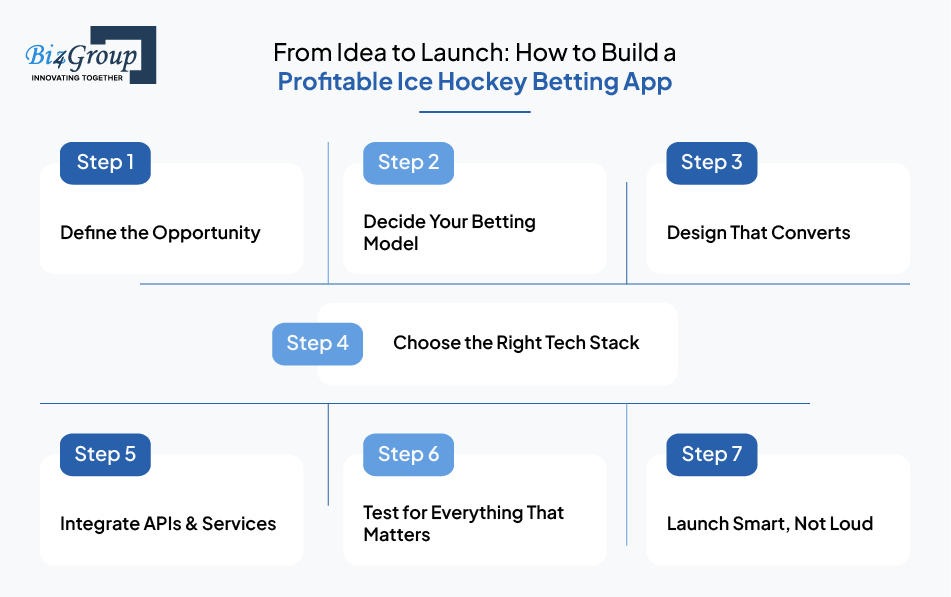 From Idea to Launch: How to Build a Profitable Ice Hockey Betting App