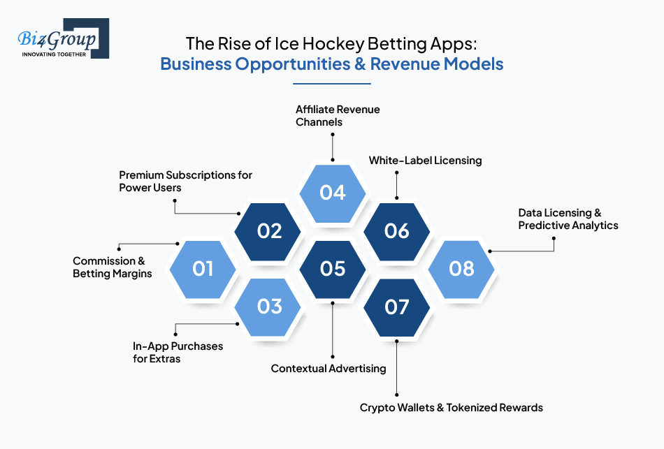 The Rise of Ice Hockey Betting Apps: Business Opportunities & Revenue Models