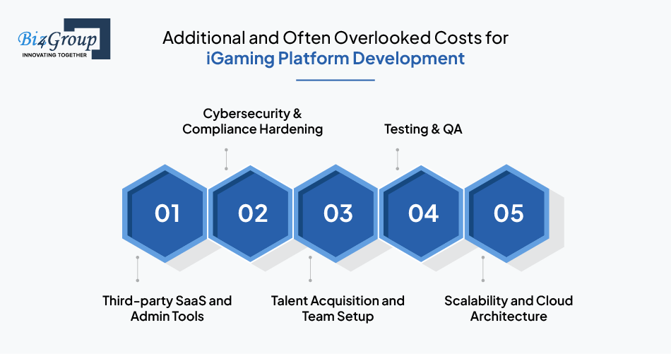 Additional and Often Overlooked Costs for iGaming Platform Development