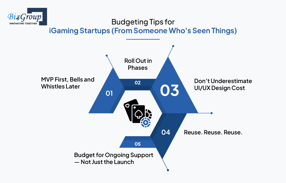 Budgeting Tips for iGaming Startups