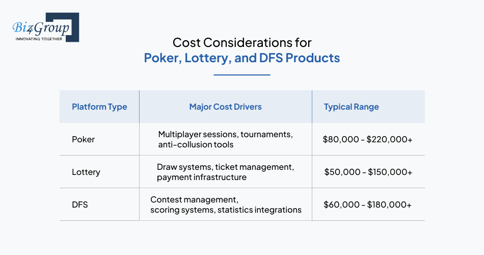 cost-considerations-for