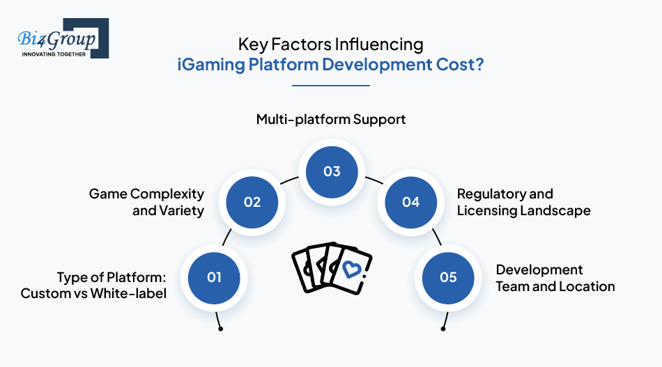 Key Factors Influencing iGaming Platform Development Cost