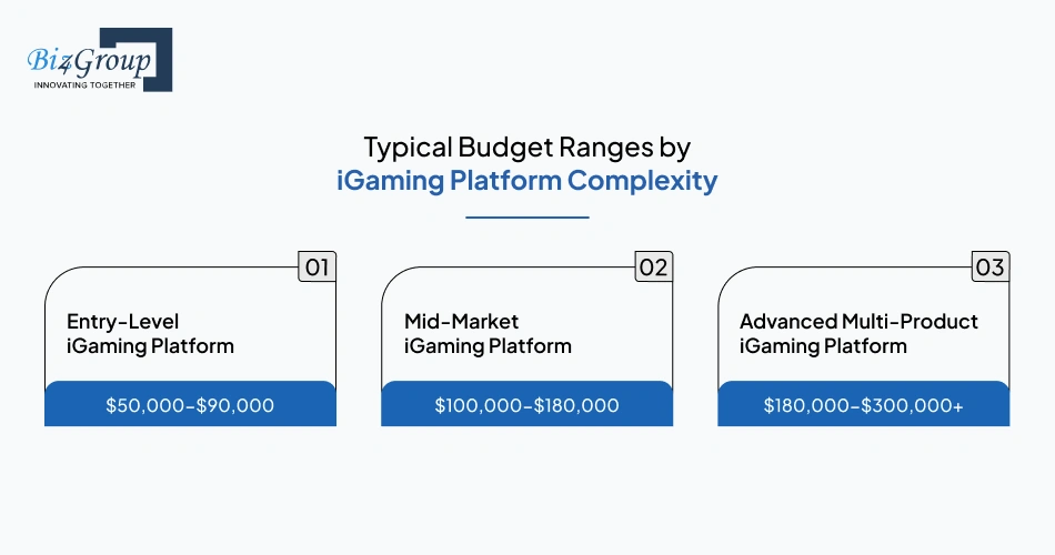 typical-budget-ranges-by