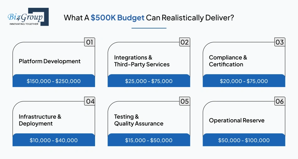 what-a-500k-budget