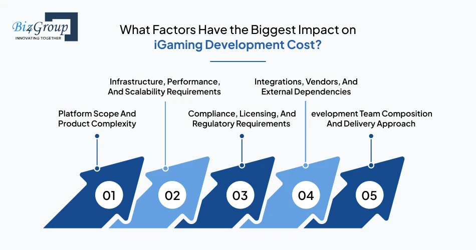 what-factors-have-the-biggest