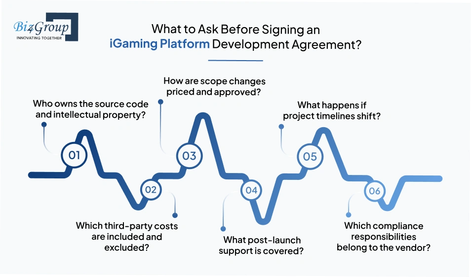 what-to-ask-before-signing