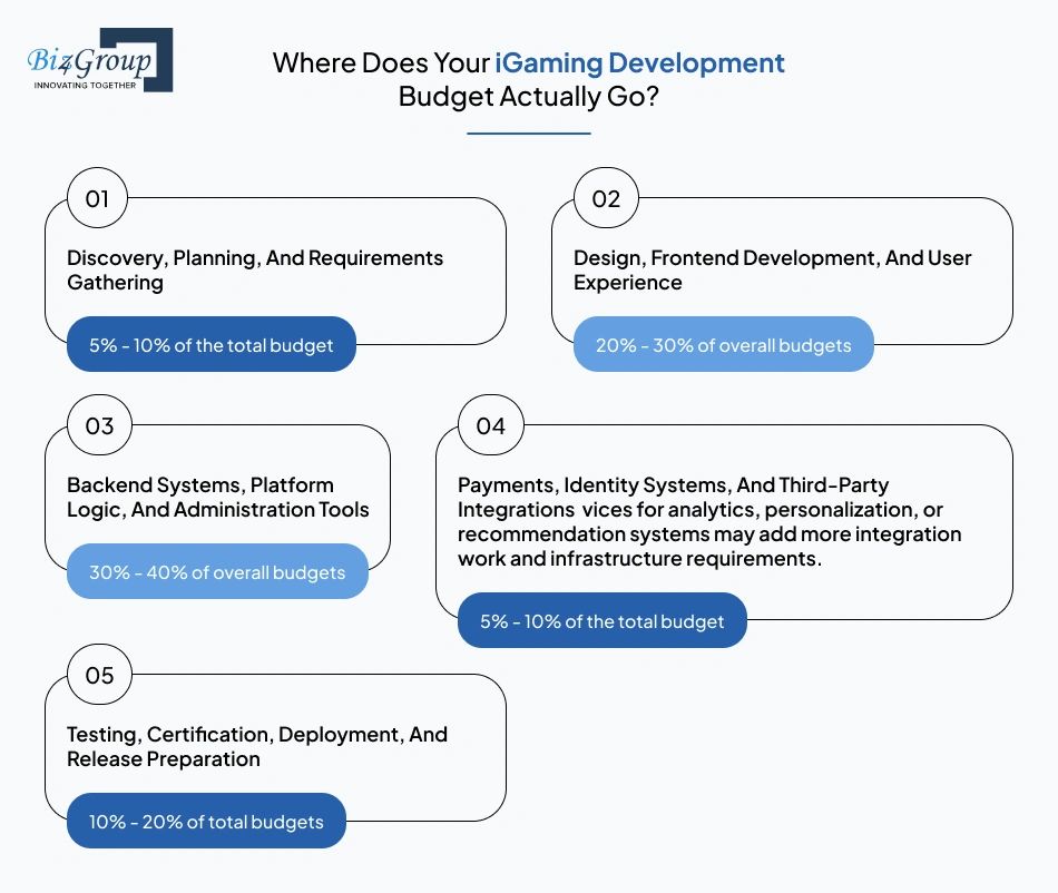 where-does-your-igaming
