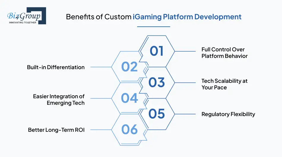 Benefits of Custom iGaming Platform Development