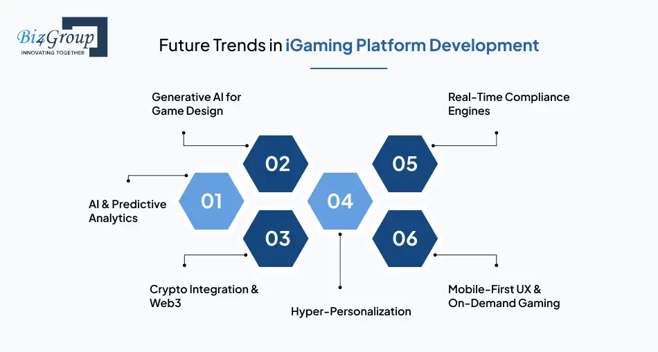 Future Trends in iGaming Platform Development