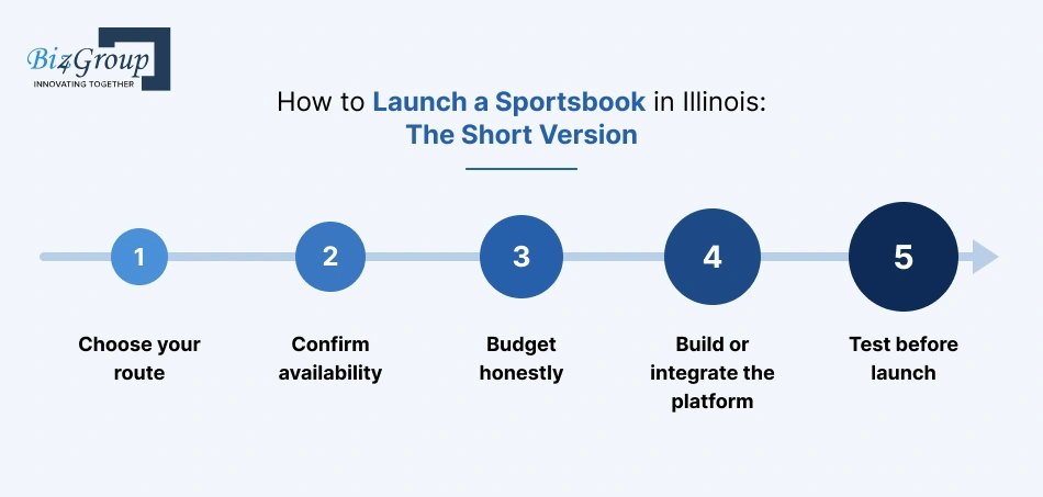 how-to-launch-a-sportsbook