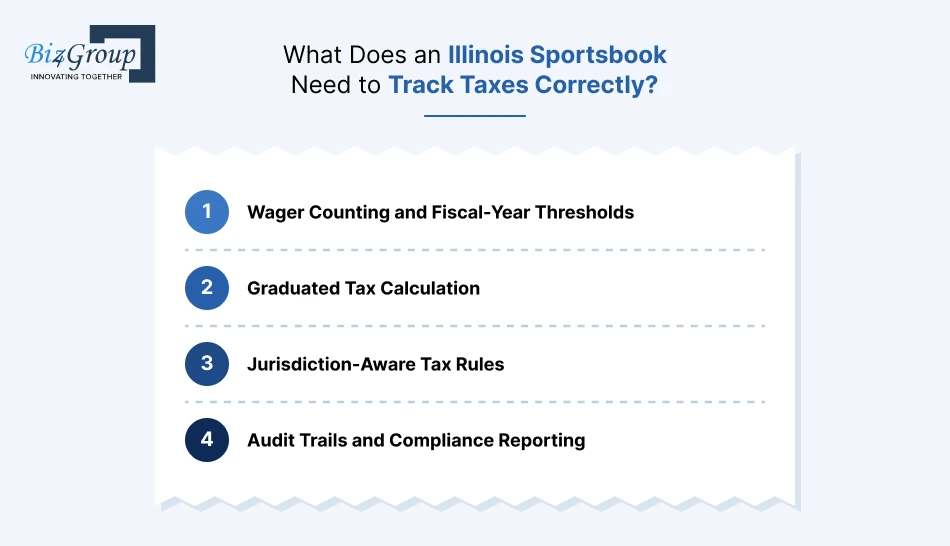 what-does-an-illinois-sportsbook