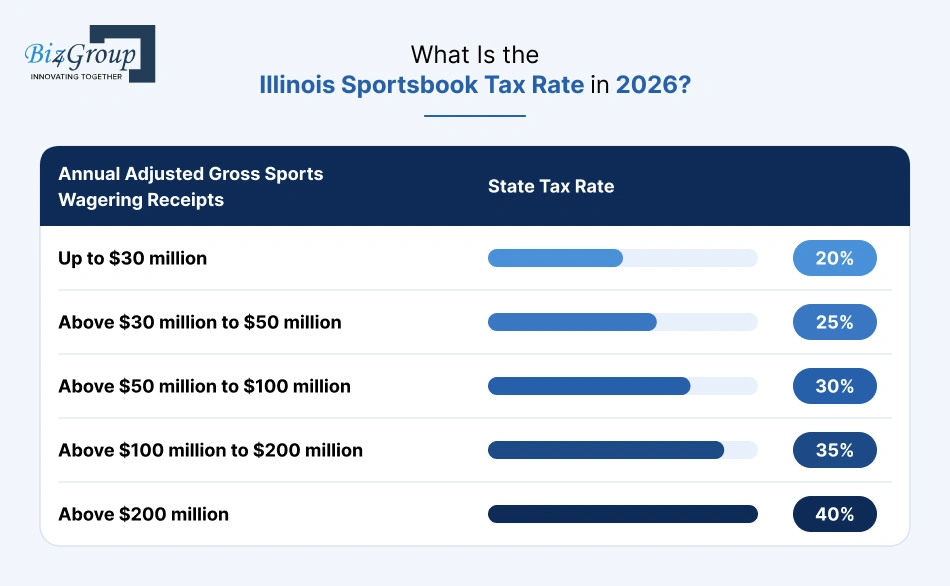 what-is-the-illinois