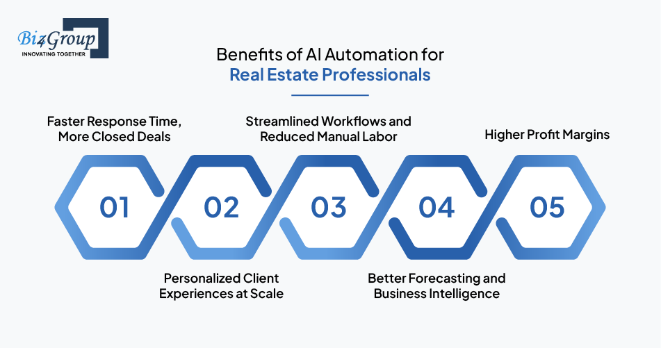 Benefits of AI Automation for Real Estate Professionals