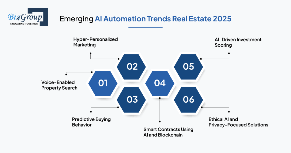 Emerging AI Automation Trends Real Estate 2025