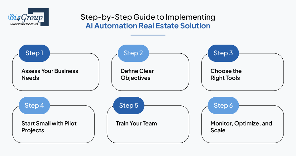 Step-by-Step Guide to Implementing AI Automation Real Estate Solution