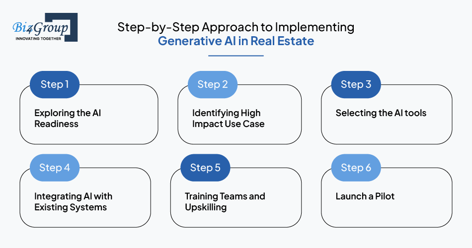 step-by-step-approach-to-implementing-generative-ai-in-real-estate