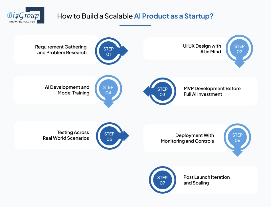 how-to-build-a-scalable
