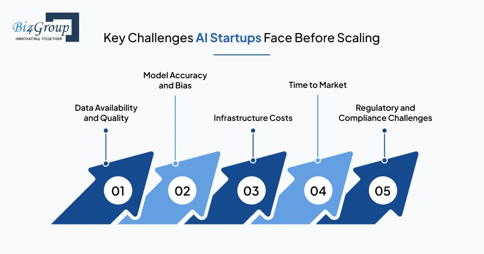 key-challenges-ai-startups