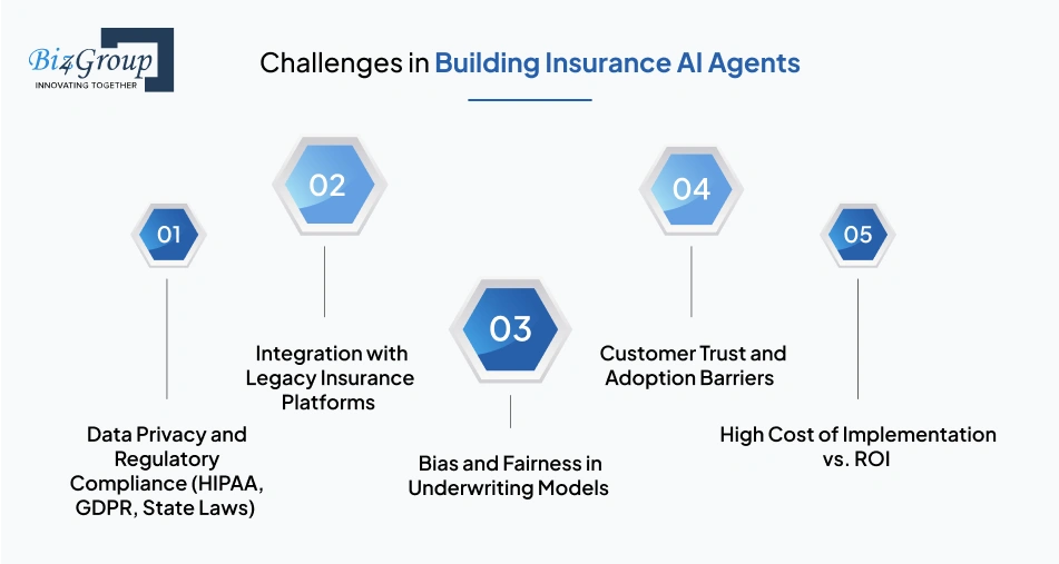 Challenges in Building Insurance AI Agents