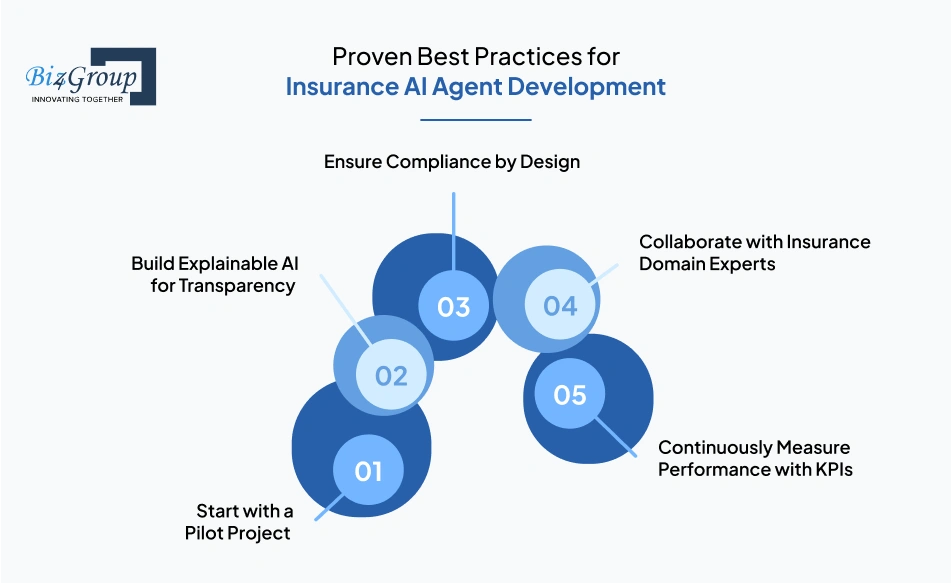 Proven Best Practices for Insurance AI Agent Development
