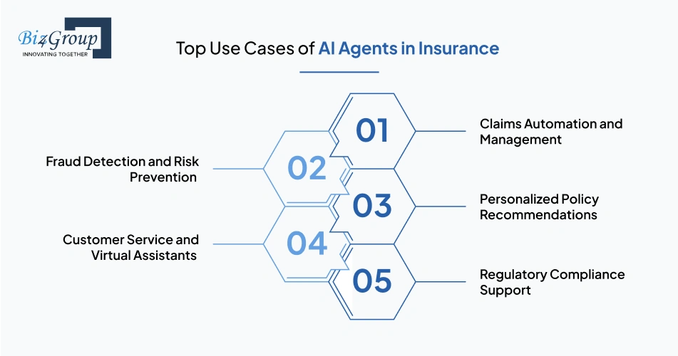 Top Use Cases of AI Agents in Insurance