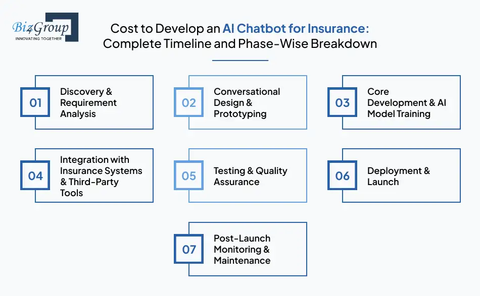 cost-to-develop-an-ai-chatbot-for-insurance-complete-timeline-and-phase-wise-breakdown