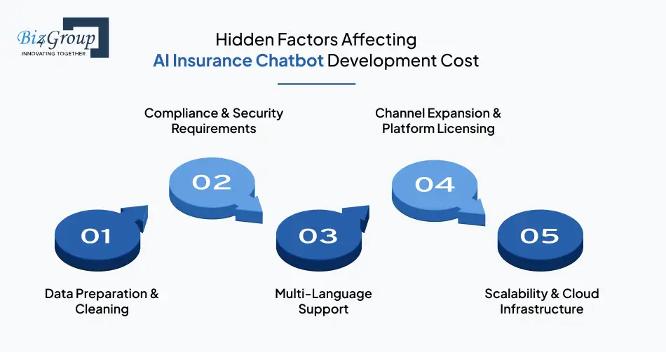 hidden-factors-affecting-ai-insurance-chatbot-development-cost