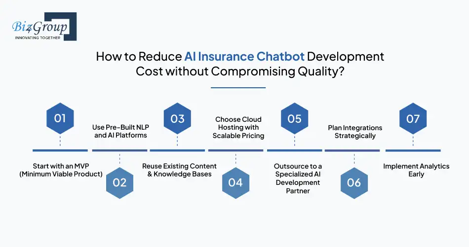 how-to-reduce-ai-insurance-chatbot-development-cost-without-compromising-quality