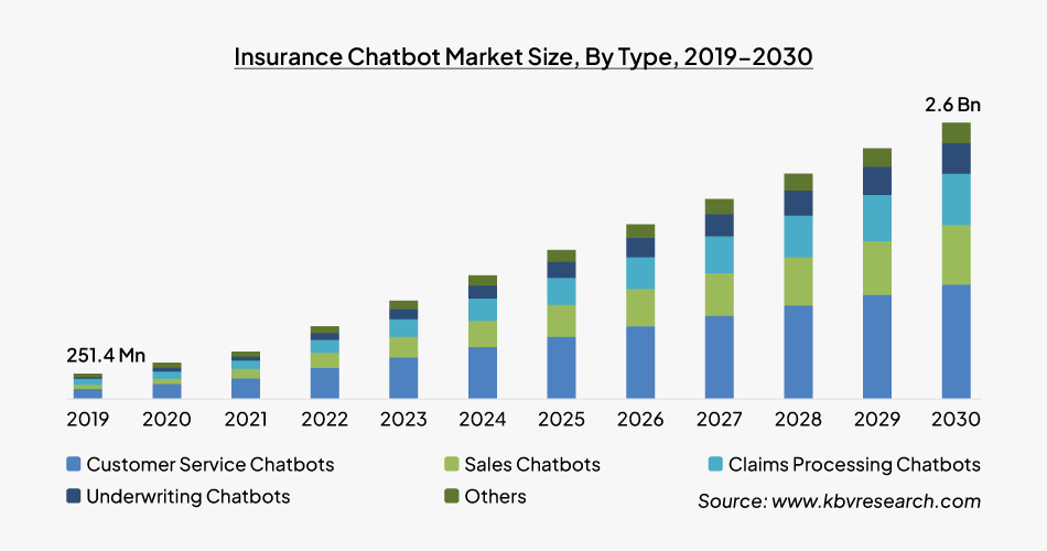 insurance-chatbot-market-size