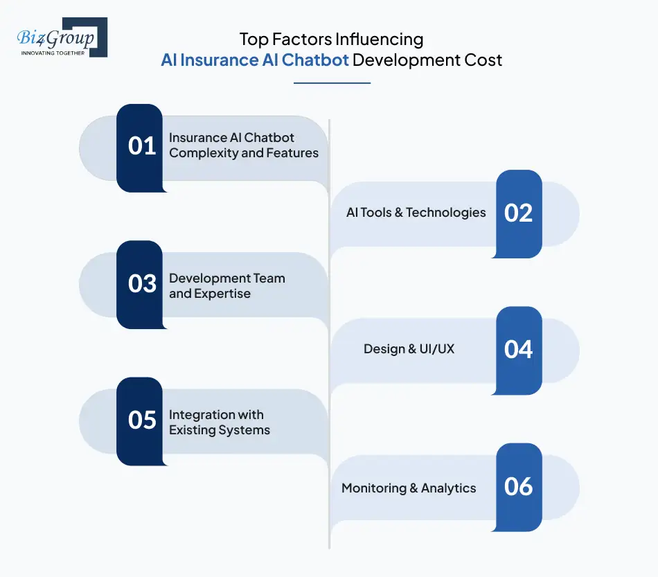top-factors-influencing-ai-insurance-ai-chatbot-development-cost