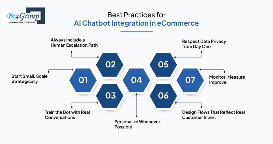 Best Practices for AI Chatbot Integration in eCommerce