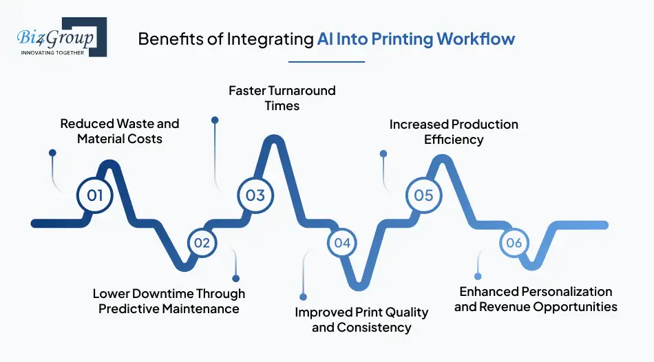 Benefits of Integrating AI Into Printing Workflow
