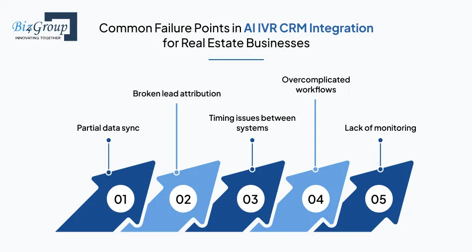 common-failure-points-in
