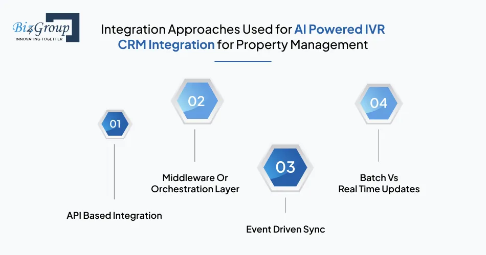 integration-approaches-used
