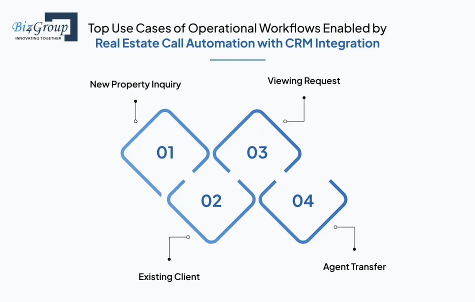 top-use-cases-of-operational