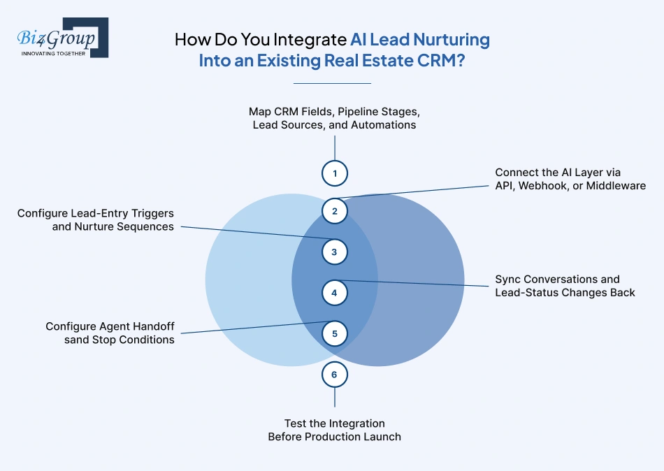 how-do-you-integrate