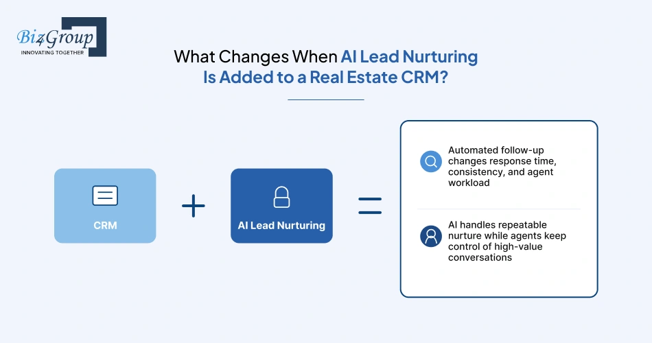 what-changes-when-ai