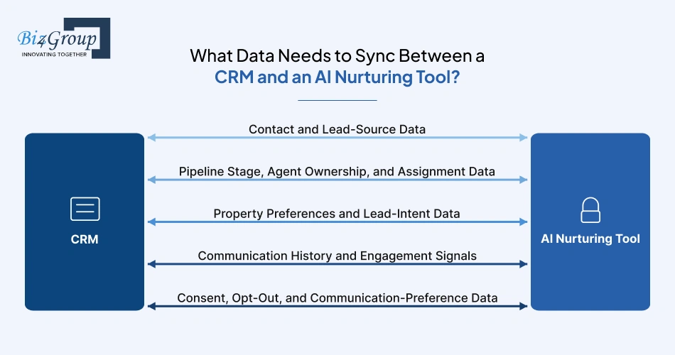 what-data-needs-to-sync