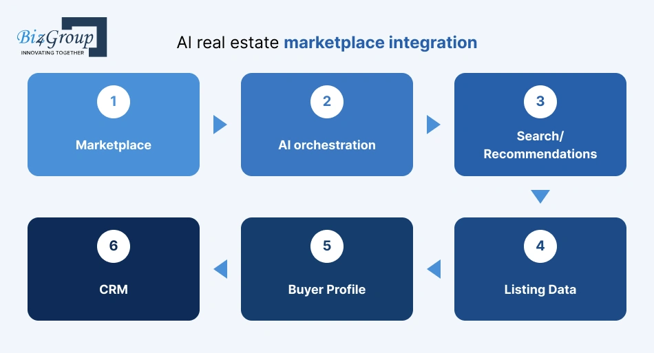 ai-real-estate-marketplace