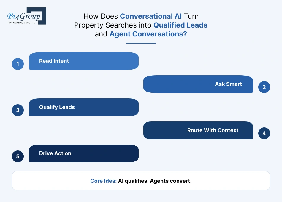 how-does-conversational-ai-turn