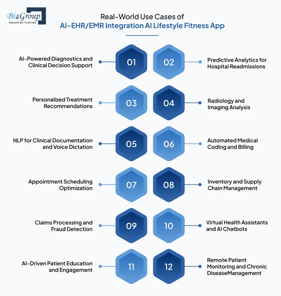 Real-World Use Cases of AI-EHR/EMR Integration