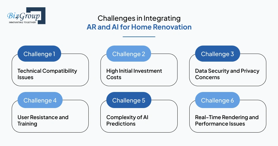 Challenges in Integrating AR and AI for Home Renovation and How to Solve Them