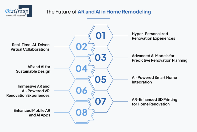 The Future of AR and AI in Home Remodeling